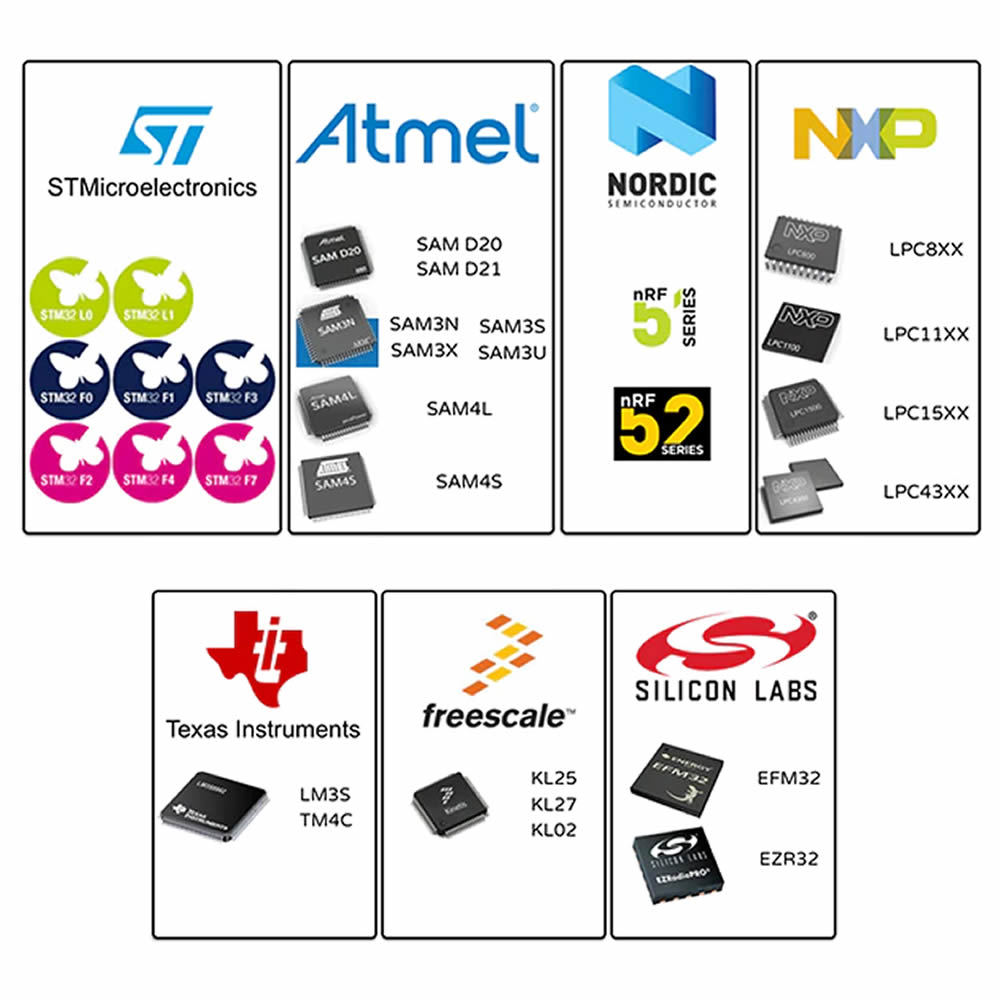 Daplink Arm Jtag Programlayıcı Metal Kutu Mini Cortex Swd Uart Emulator ...
