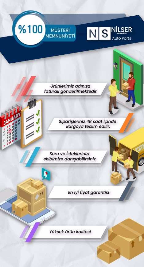 pazaryeri ciceksepeti entegrasyonu