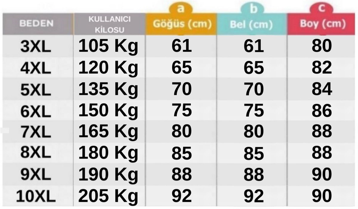 pazaryeri ciceksepeti entegrasyonu