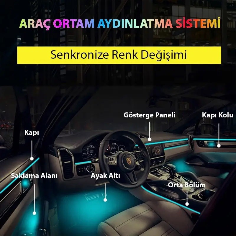 pazaryeri ciceksepeti entegrasyonu
