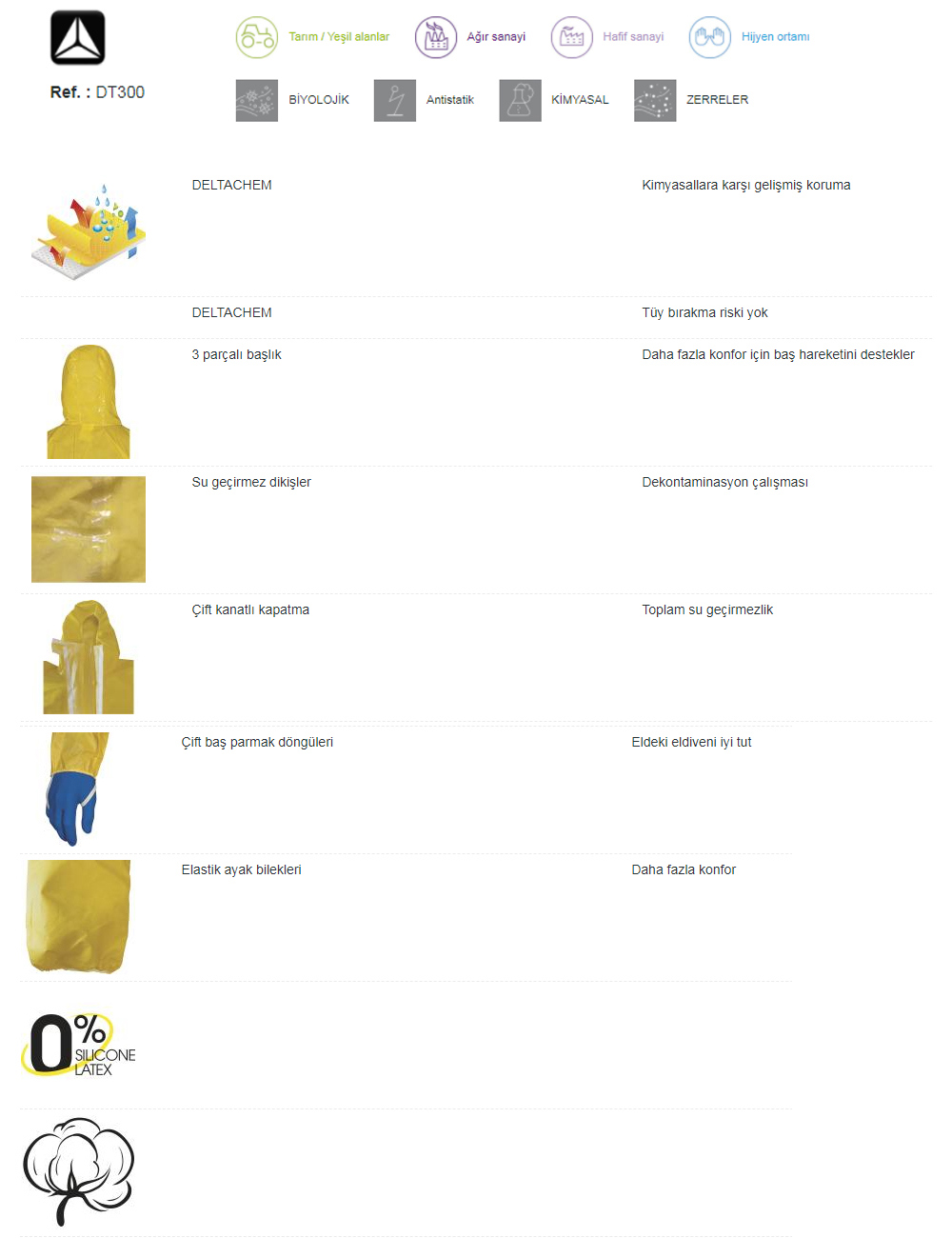 pazaryeri ciceksepeti entegrasyonu