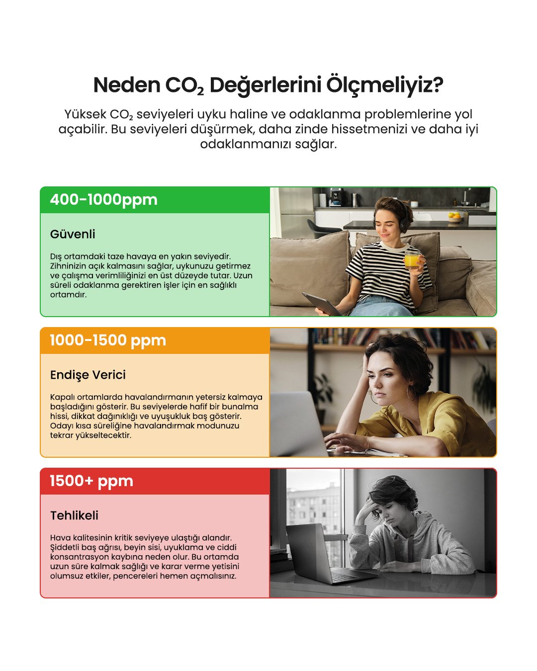 AirGuard CO2 Matter Akıllı Hava Kalitesi Ölçüm Cihazı | SAWF-08P