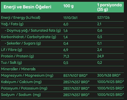 prapazar.com pazaryeri ciceksepeti entegrasyonu