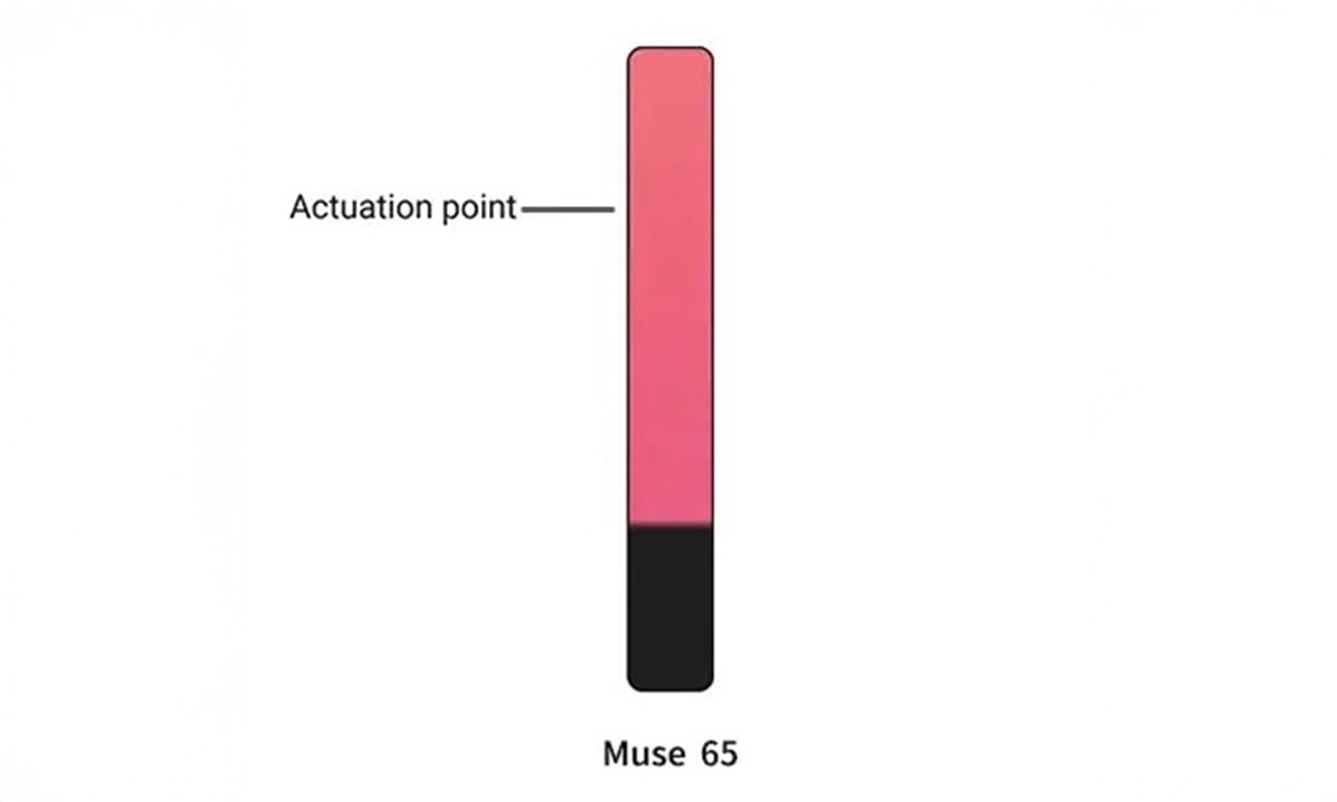 0,02 mm'ye kadar hassas