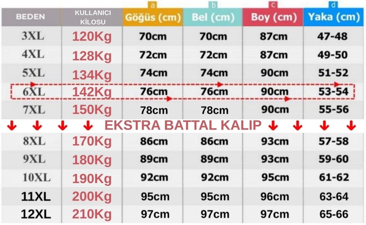 prapazar.com pazaryeri ciceksepeti entegrasyonu