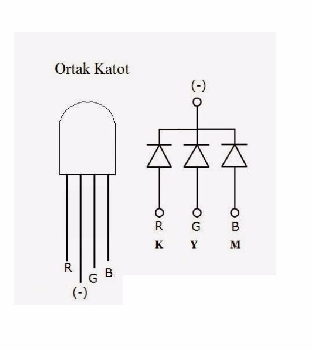 pazaryeri ciceksepeti entegrasyonu