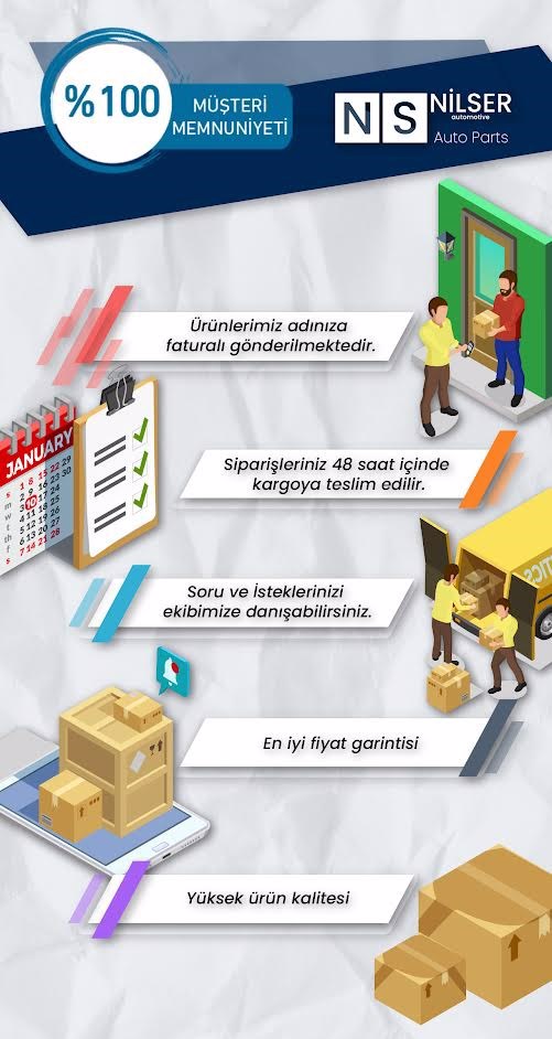 pazaryeri ciceksepeti entegrasyonu