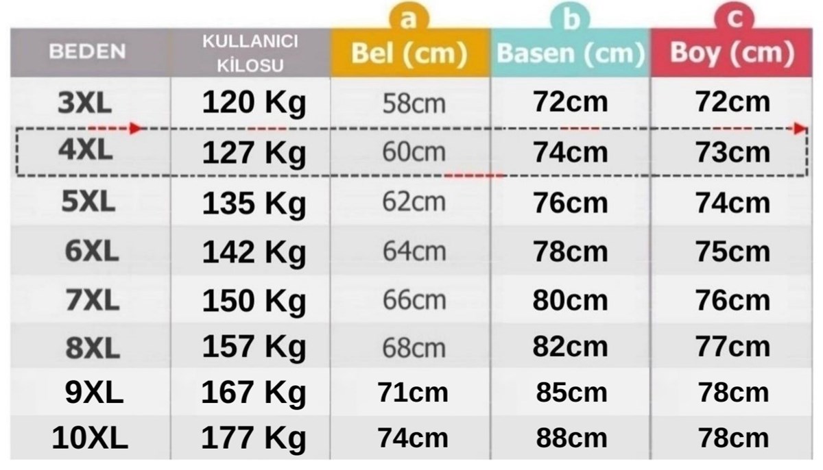 prapazar.com pazaryeri ciceksepeti entegrasyonu