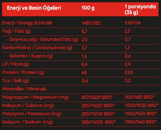 prapazar.com pazaryeri ciceksepeti entegrasyonu