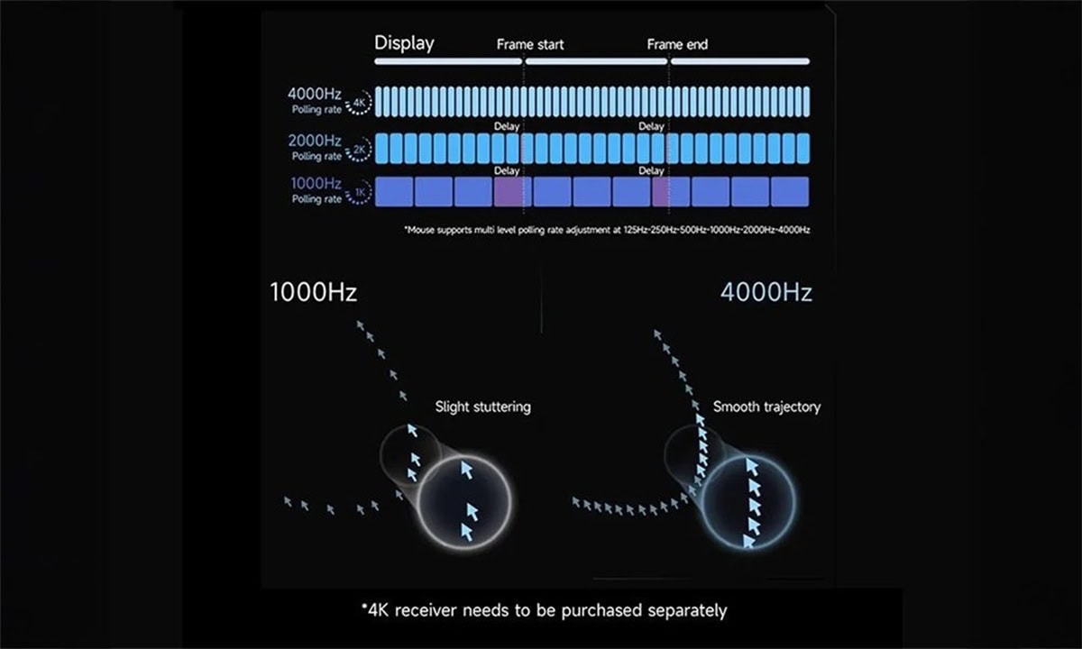 8K Hz Polling Rate