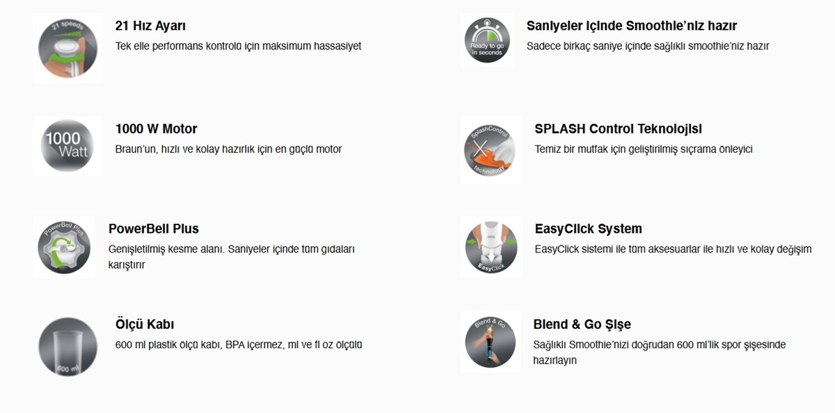 prapazar.com pazaryeri ciceksepeti entegrasyonu