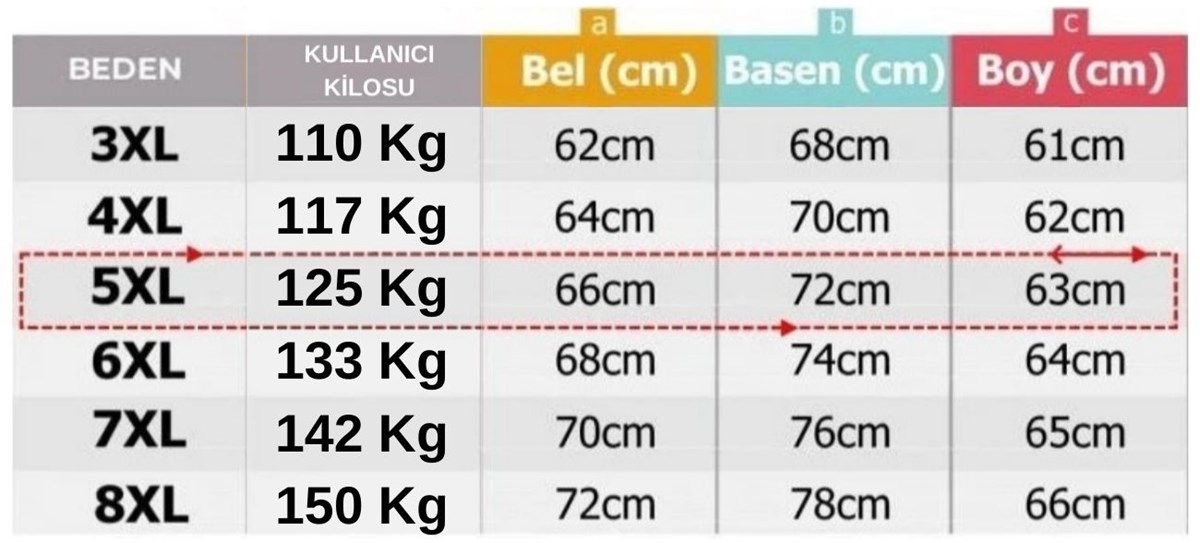 prapazar.com pazaryeri ciceksepeti entegrasyonu
