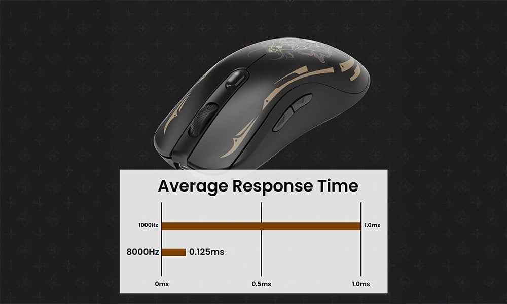 8,000 Hz Polling Rate
