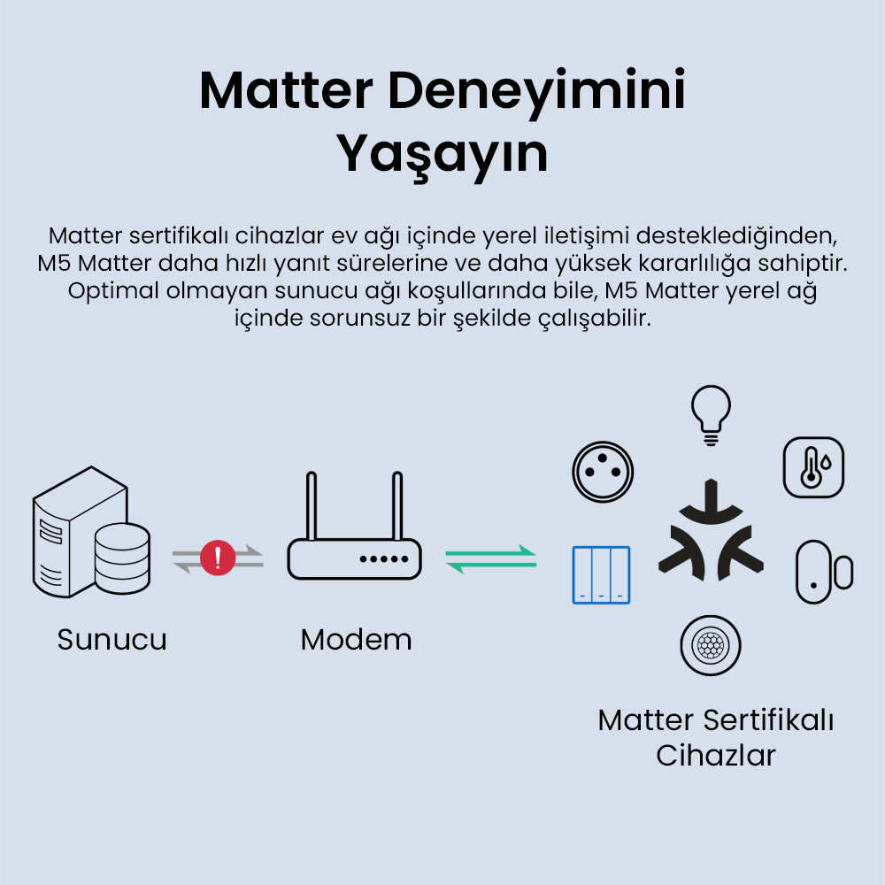 M5-1C-80W Beyaz Akıllı Duvar Anahtarı