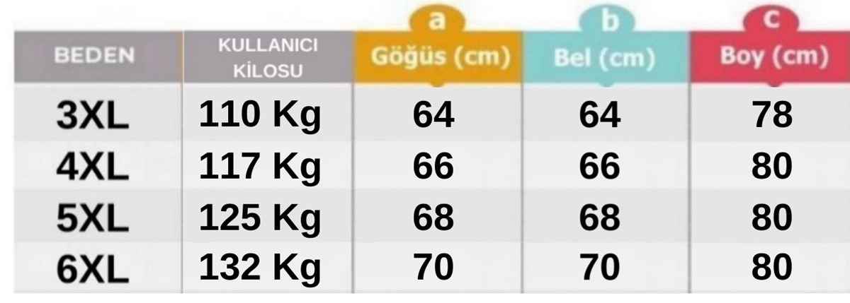 prapazar.com pazaryeri ciceksepeti entegrasyonu