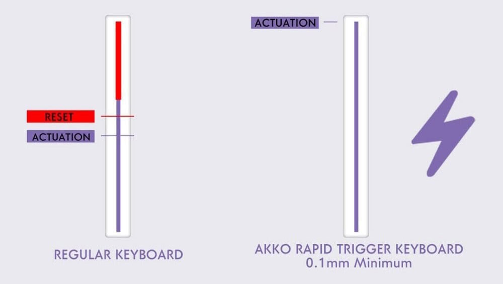 Akko Monsgeek Fun60 Pro Shine Through Black Gaming Klavye H3