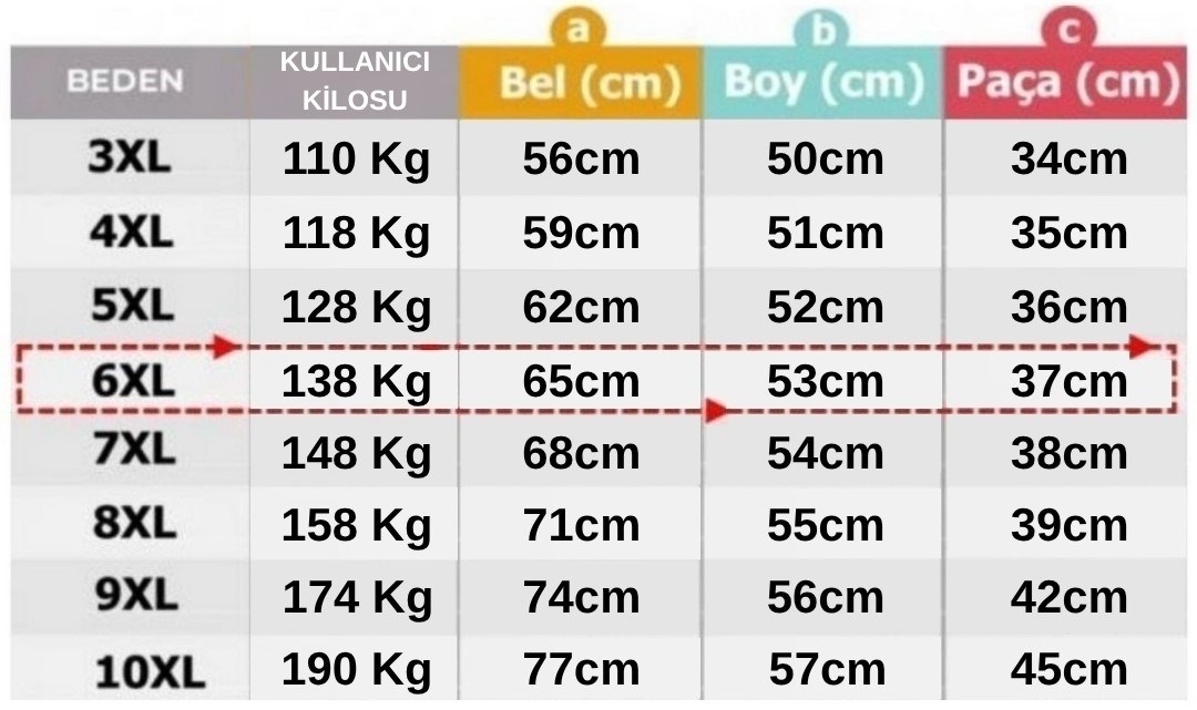 prapazar.com pazaryeri ciceksepeti entegrasyonu