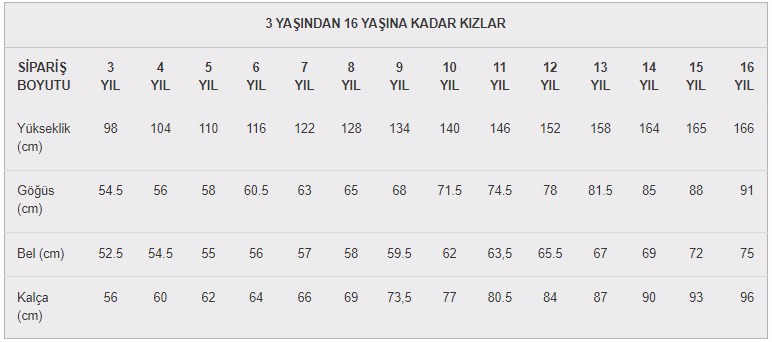  pazaryeri ciceksepeti entegrasyonu