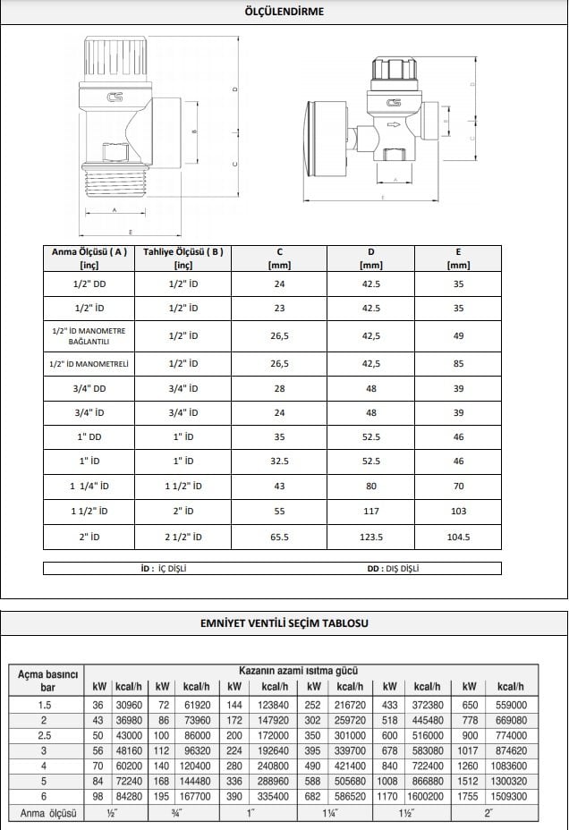 case_emniyet_ventilleri