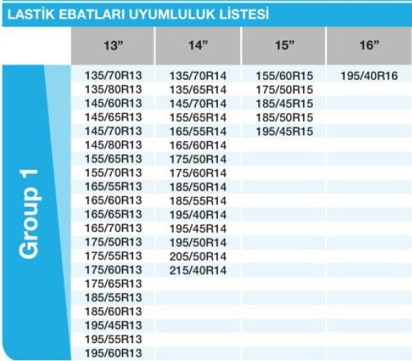 pazaryeri Trendyol entegrasyonu