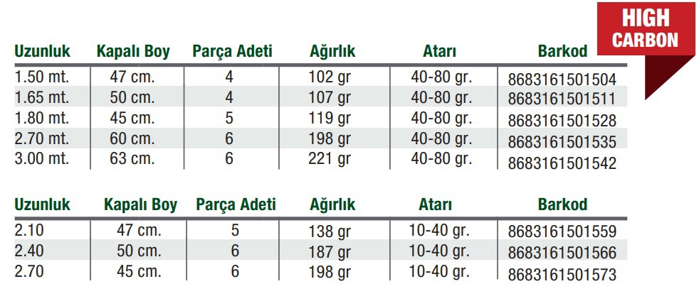 pazaryeri ciceksepeti entegrasyonu