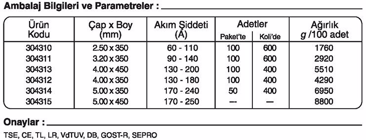 GeKa Gedik Kaynak Lotus Rutil Elektrot sipariş GeKa Gedik Kaynak Lotus Rutil Elektrot sipariş
