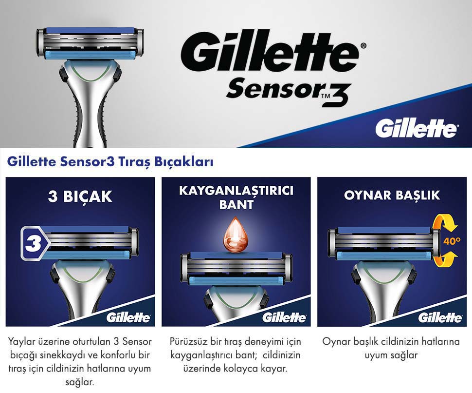 prapazar.com pazaryeri ciceksepeti entegrasyonu