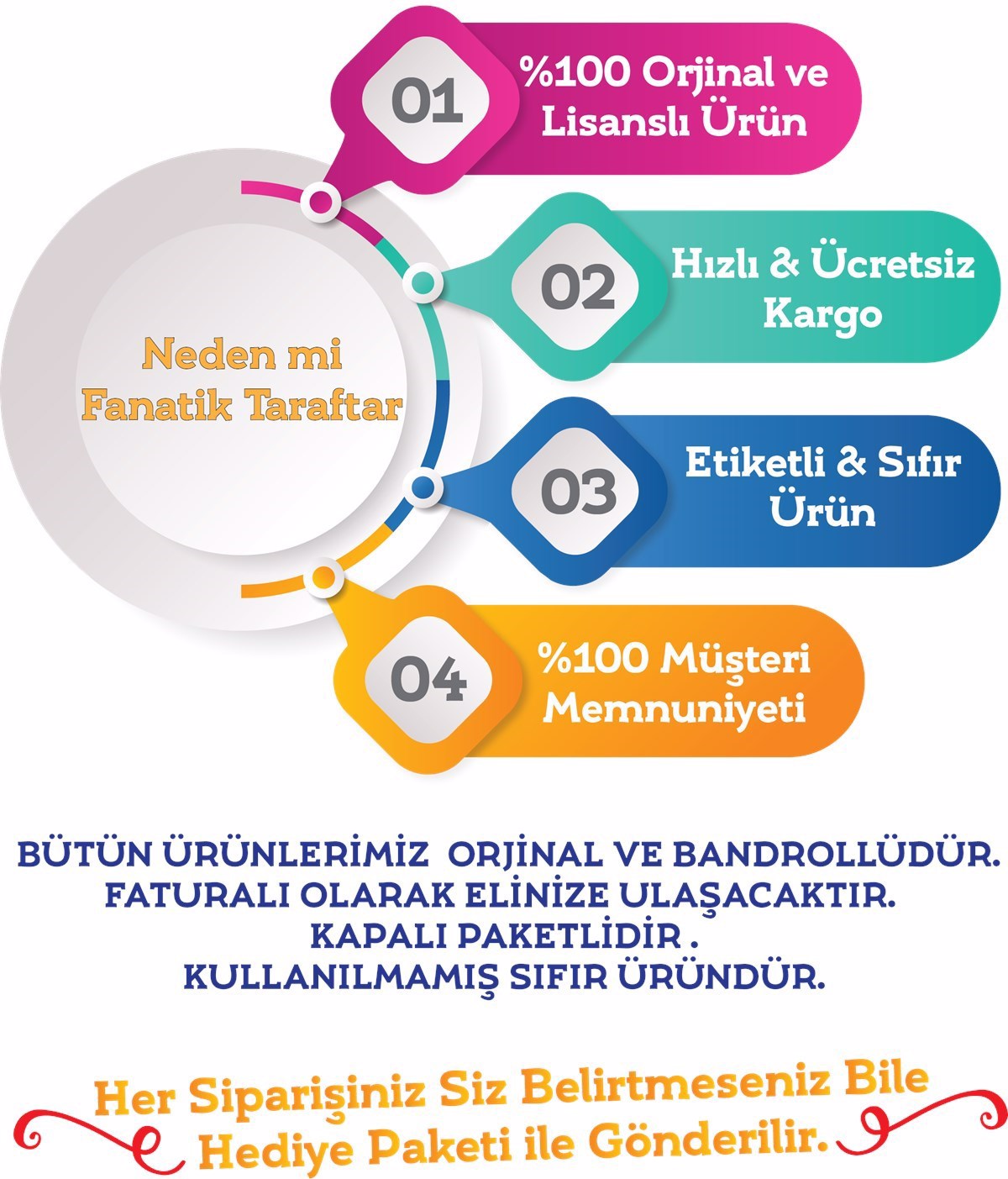pazaryeri ciceksepeti entegrasyonu