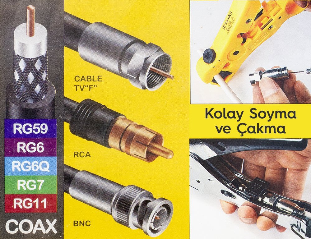 Powermaster YK-5085N F-BNC-RCA Konnektör Sıkma Pense