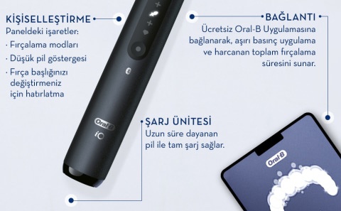 Oral-B iO 5 diş fırçasının şarj ünitesiyle birlikte gelen ve Oral-B uygulamasına bağlanan alt kısmı. Oral-B iO 5 diş fırçasının şarj ünitesiyle birlikte gelen ve Oral-B uygulamasına bağlanan alt kısmı.