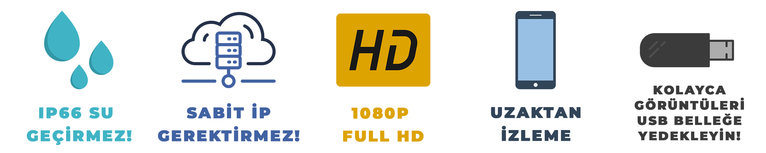 PROVZEN UZAKTAN İZLEME SU GEÇİRMEZ