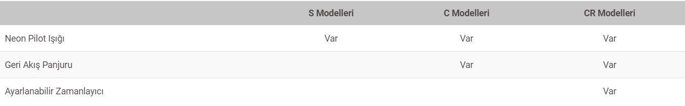 Model Özelikleri