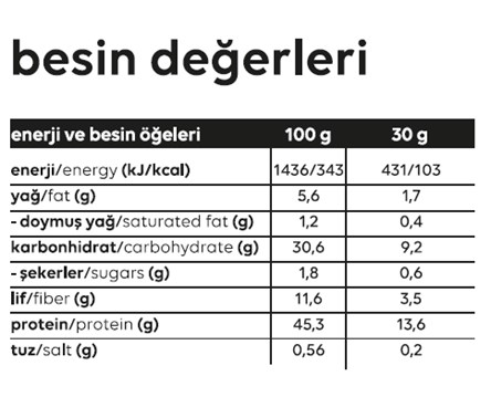 prapazar.com pazaryeri ciceksepeti entegrasyonu