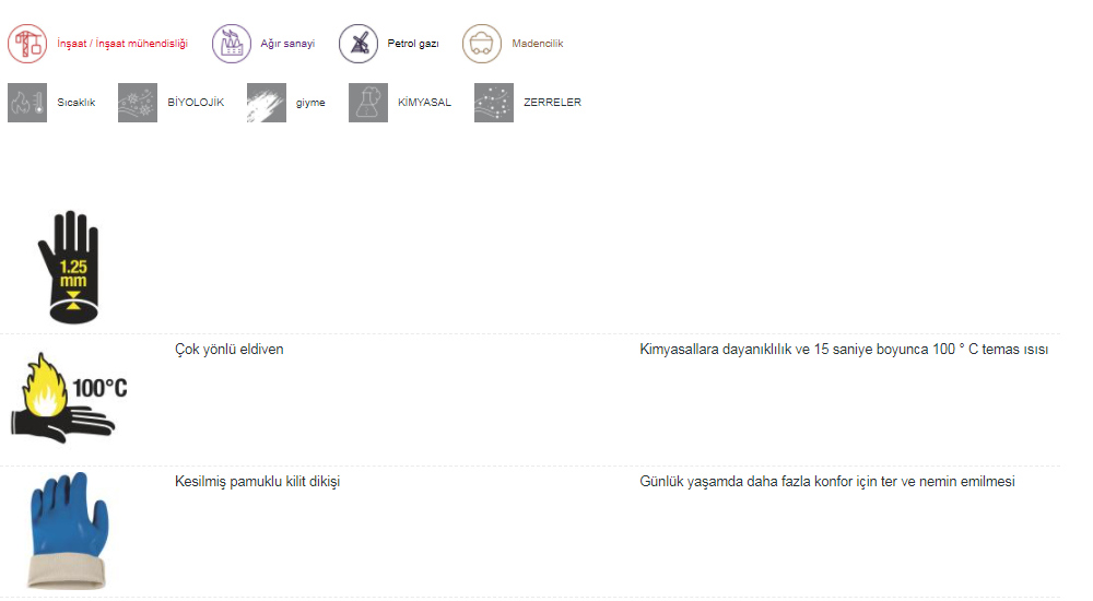 pazaryeri ciceksepeti entegrasyonu