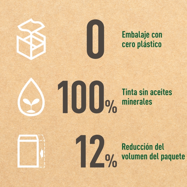 Ürün, torbalar, kablo bağları vb. için plastiğin kağıtla değiştirildiği sıfır plastik ambalajda bulunur. Basitleştirilmiş kutu tasarımlarında mineral yağ içermeyen mürekkepler kullanılır. Önceki model KX-TGE250'ye kıyasla ambalaj boyutunun %12 oranında azaltılması, nakliye sırasında CO2 emisyonlarını azaltabilir.