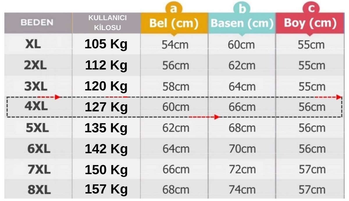 prapazar.com pazaryeri ciceksepeti entegrasyonu