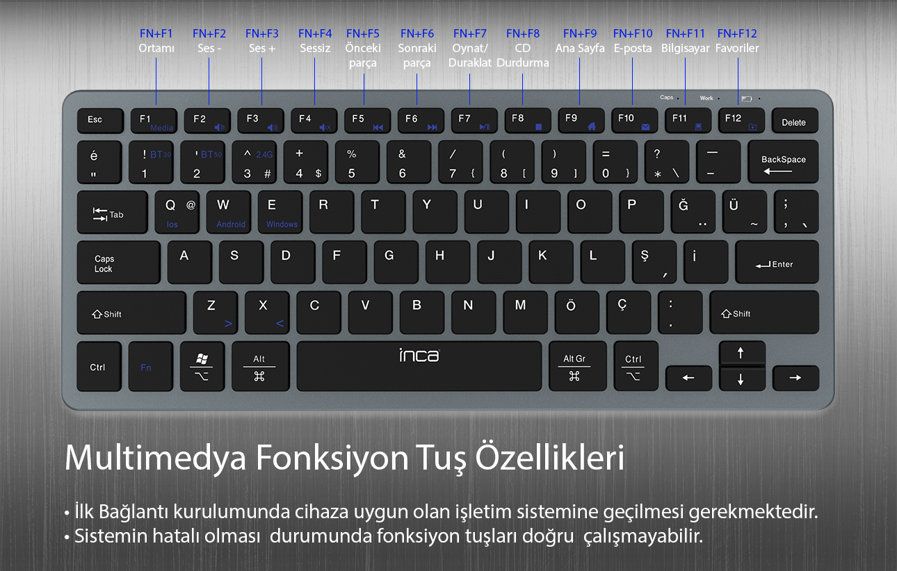 pazaryeri ciceksepeti entegrasyonu