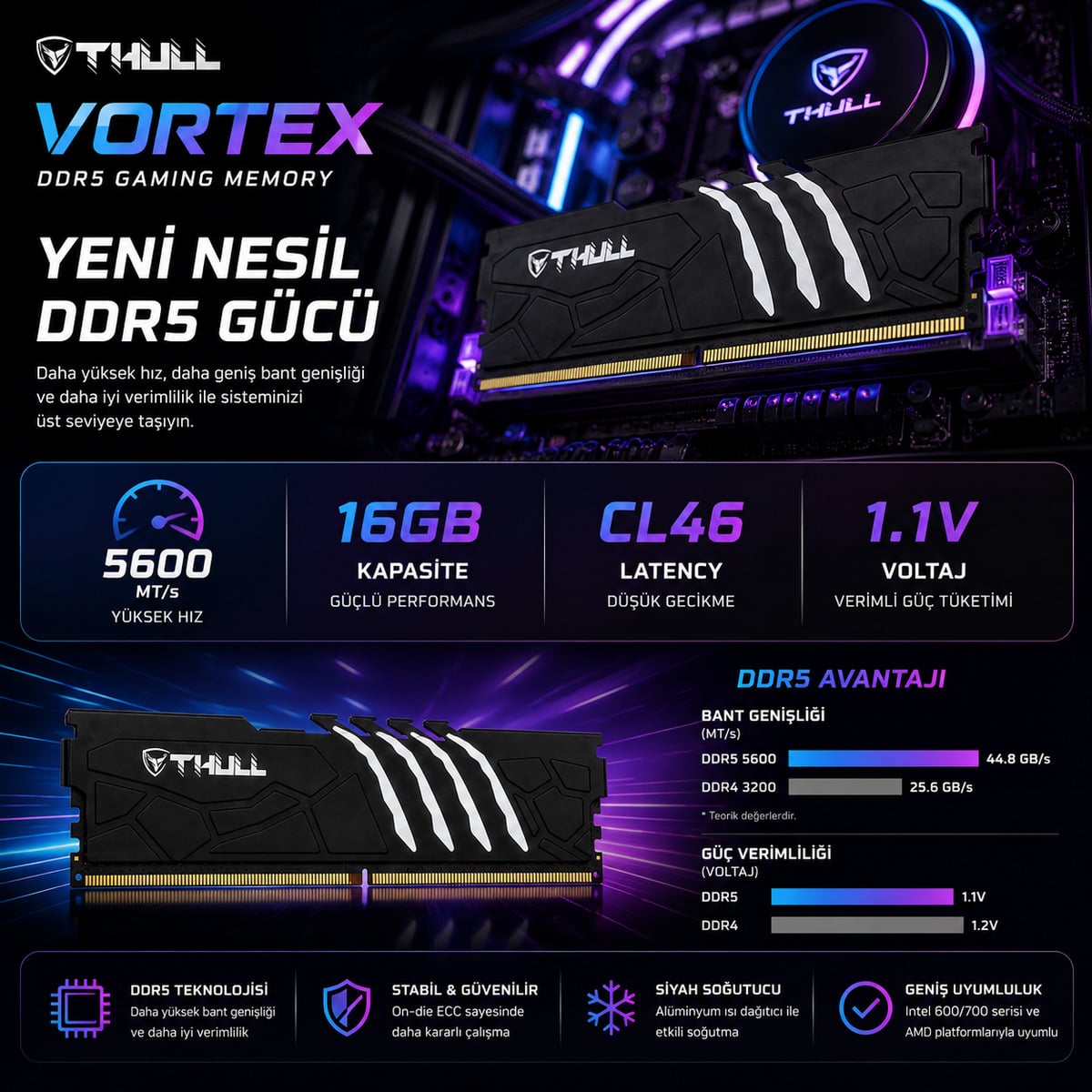THULL Vortex DDR5 5600MHz Performans