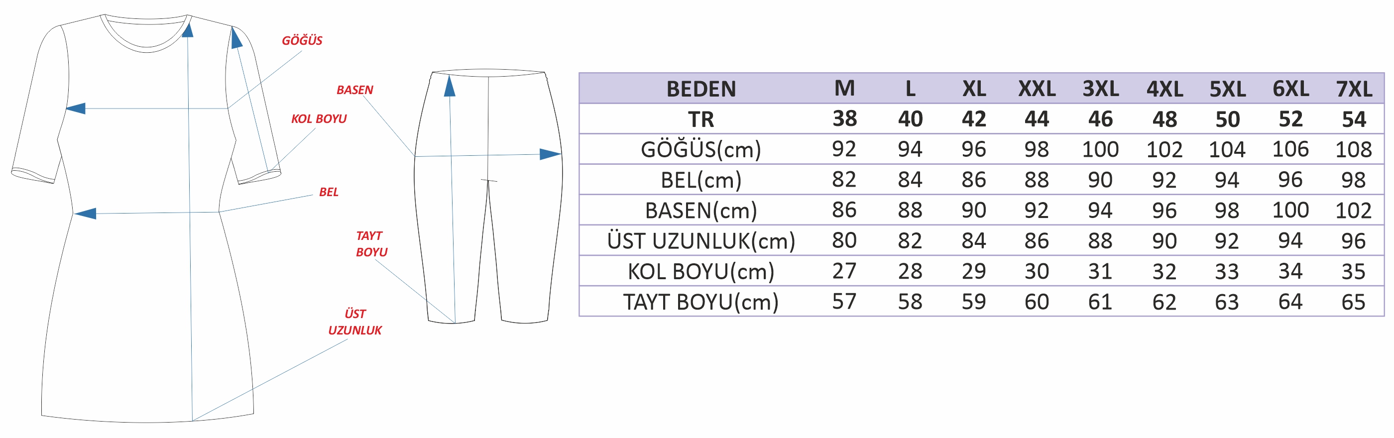 Beden Tablosu