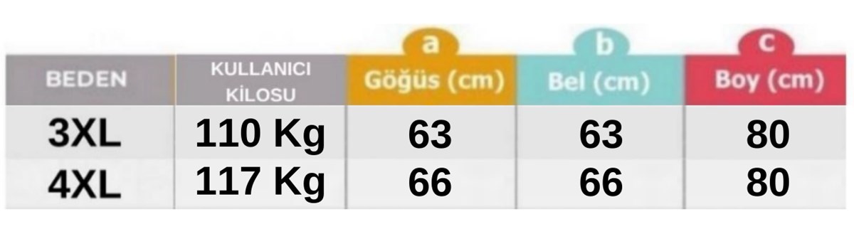 pazaryeri ciceksepeti entegrasyonu