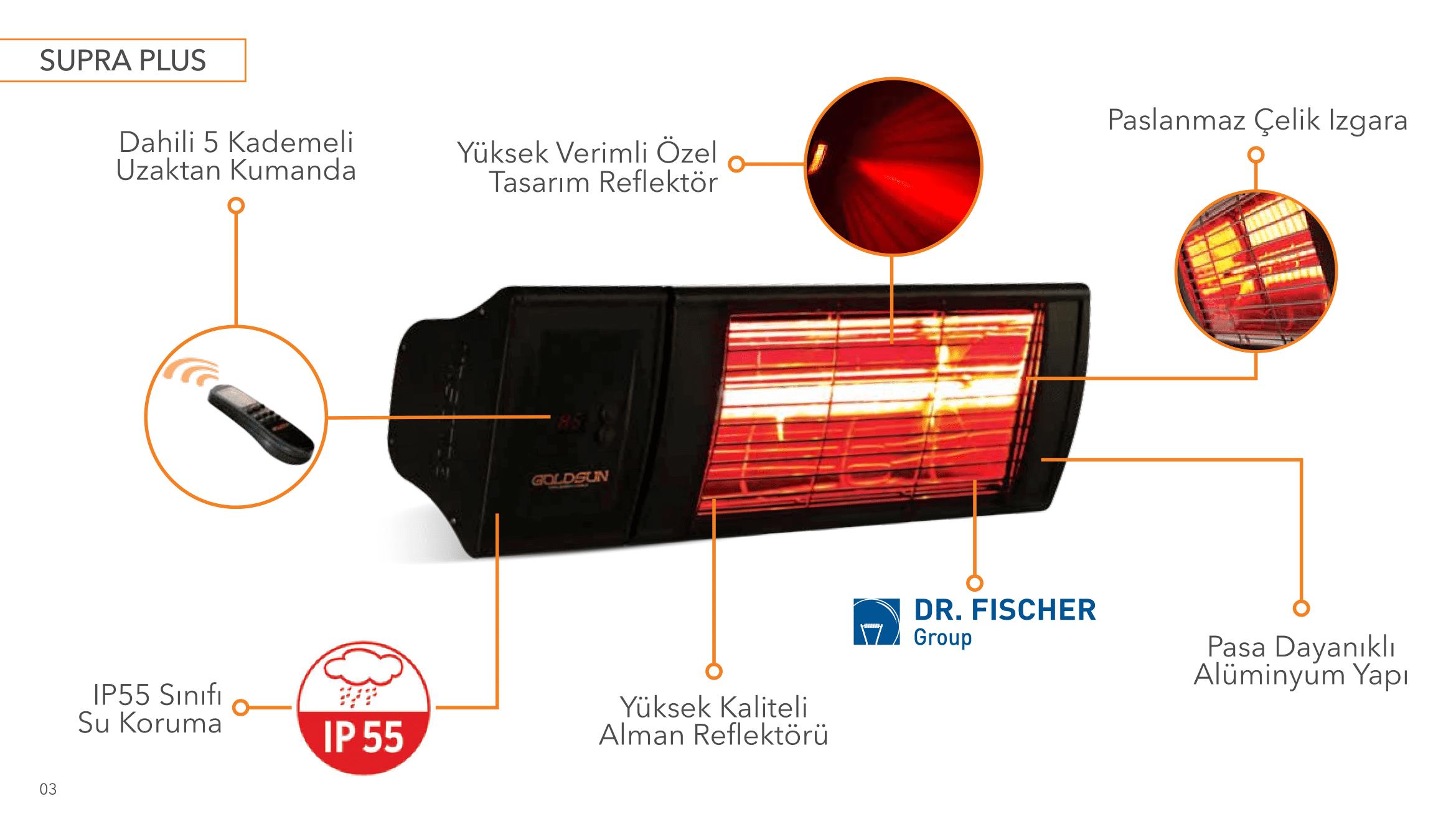goldsun supra plus 2000w gss20plg az ışıklı suya dayanıklı kumandalı elektrikli ısıtıcı