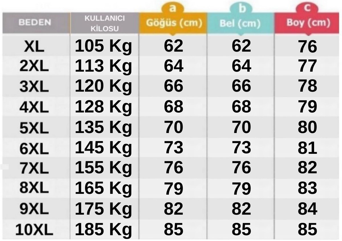  pazaryeri ciceksepeti entegrasyonu